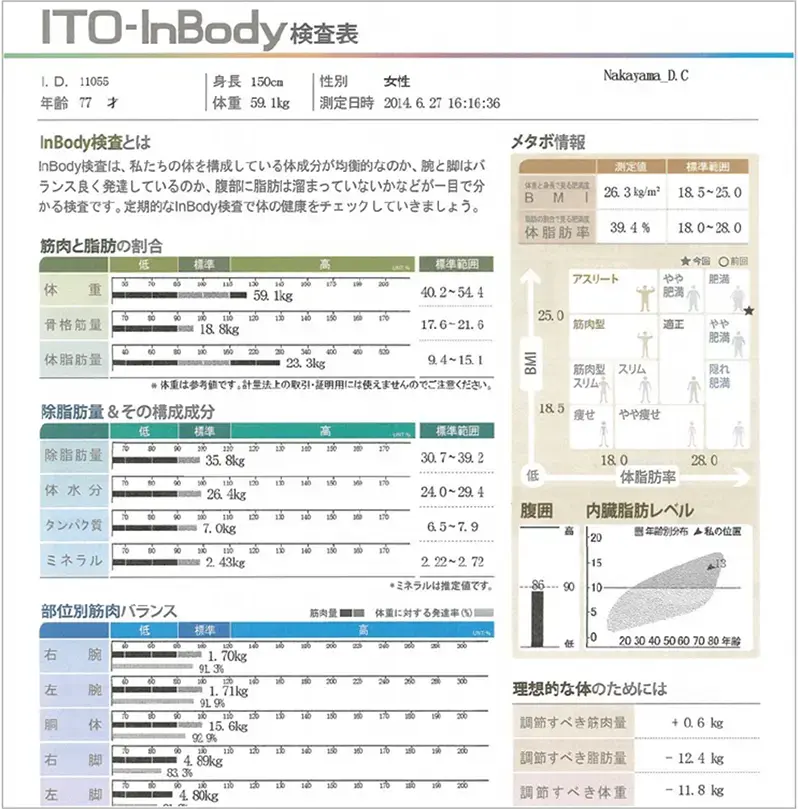 高精度体成分分析装置を用いた運動指導